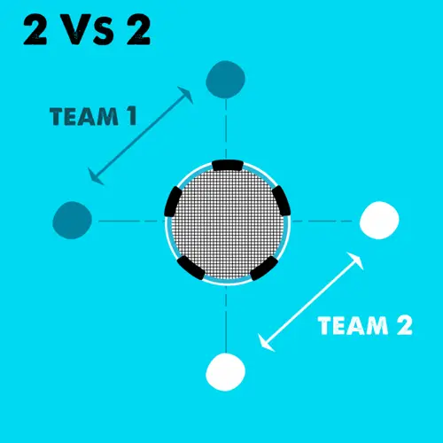 Everything You Need To Know About Roundnet Sets In 15 Words.